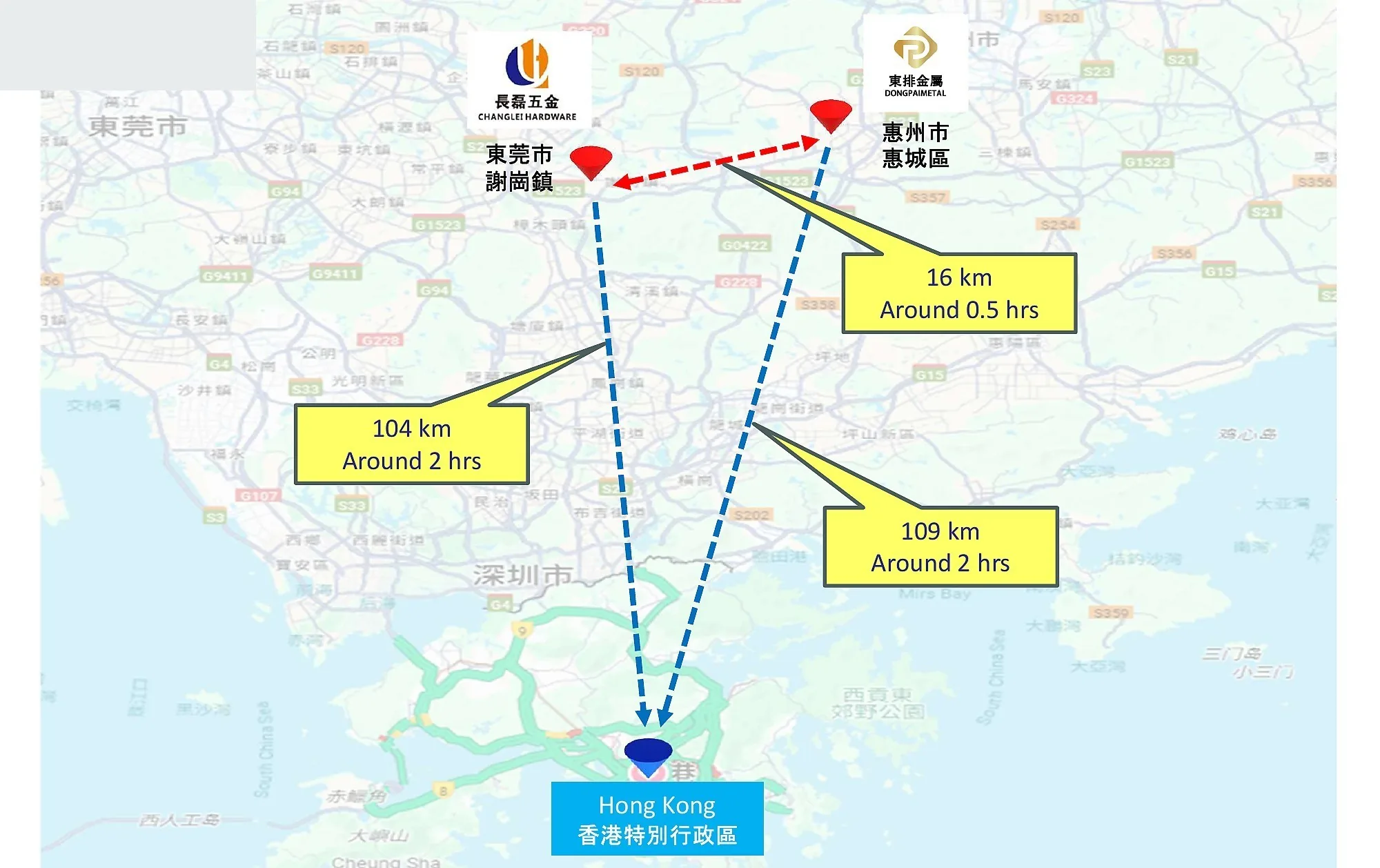 Logistic map — Dongpai Metal Huizhou flagship plant and Changlei Dongguan partner workshop, 16 km apart, both ≈2 hrs to Hong Kong SAR